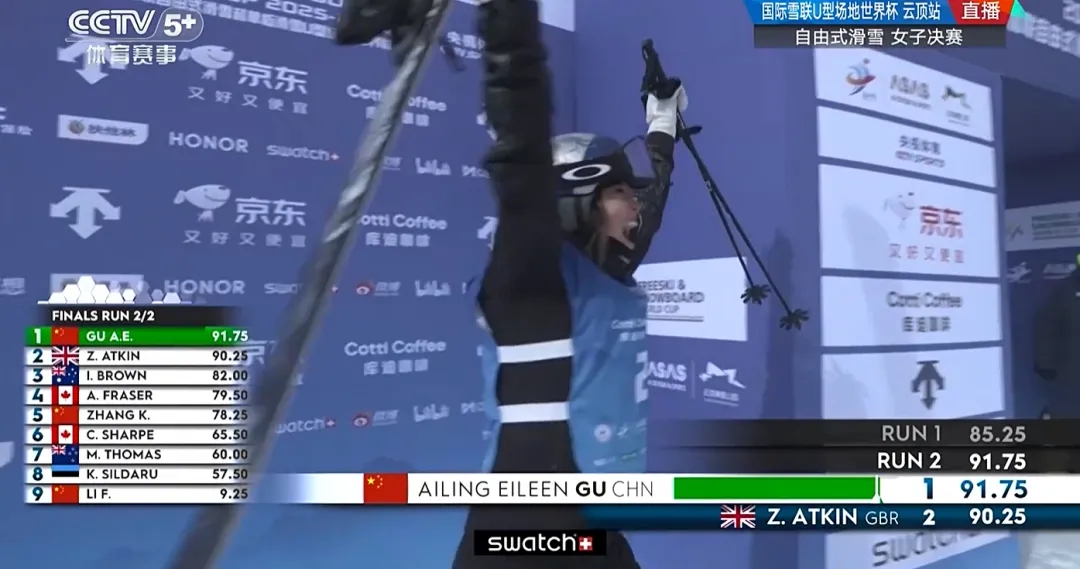 崇礼云顶站实现背靠背冠军，谷爱凌摘得本赛季