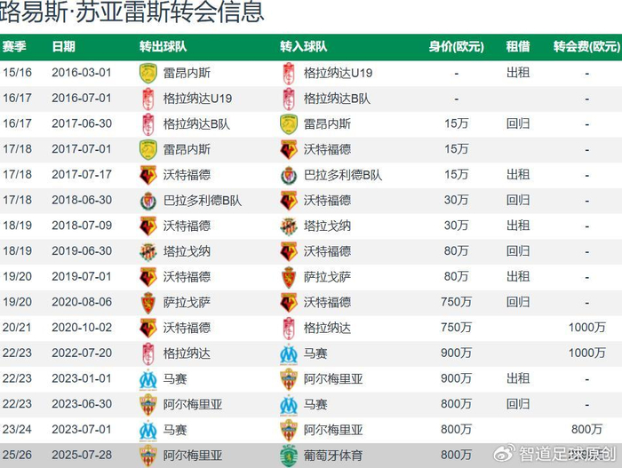 苏亚雷斯成英超焦点 葡萄牙体育计划世界杯后出