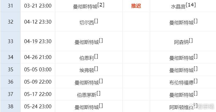 英超争冠关键战引关注 西甲冠军悬念待解